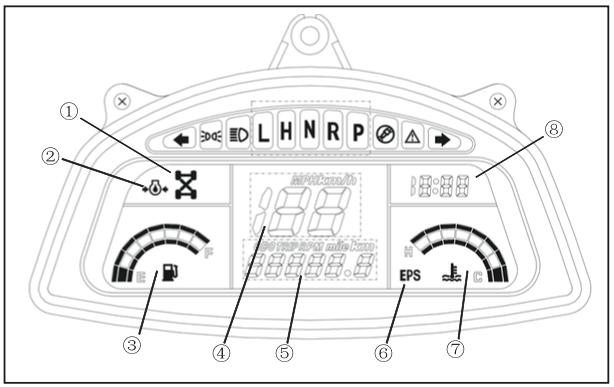 1. Kombinovaný ukazatel zapojení čtyř kol a uzamčení předního diferenciálu: Symbol náprava se rozsvítí, když spínač 2WD/4WD je nastaven do pozice 4WD.