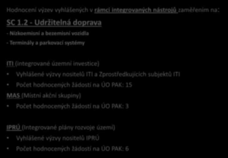 Vyhlášené výzvy nositelů ITI a Zprostředkujících subjektů ITI Počet hodnocených žádostí na ÚO PAK: 15 MAS (Místní akční