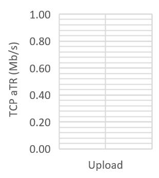 (down/up) = 4/1 Mb/s.