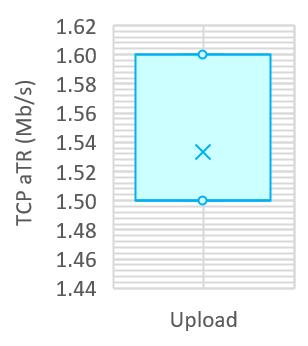 (down/up) = 16/16 kb/s.