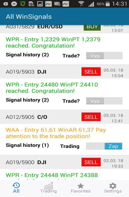 Ikona Obchody (Trading) V obrazovce Historie (All WinSignals) je u