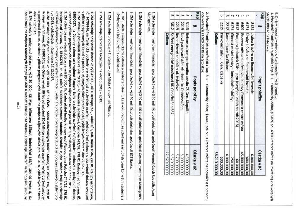 B.Změn roz očtu - řevod kteréneovlivní aširoz očtu: 1. Převedení finančních prostředků z kap. č. 1- ekonomický odbor, 6409, pol. 6901 (rezerva města na investice) v celkové výši 56.210.