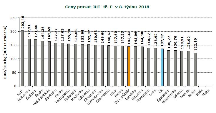 : ceny jsou bez DPH a zahrnují dopravní náklady : ceny