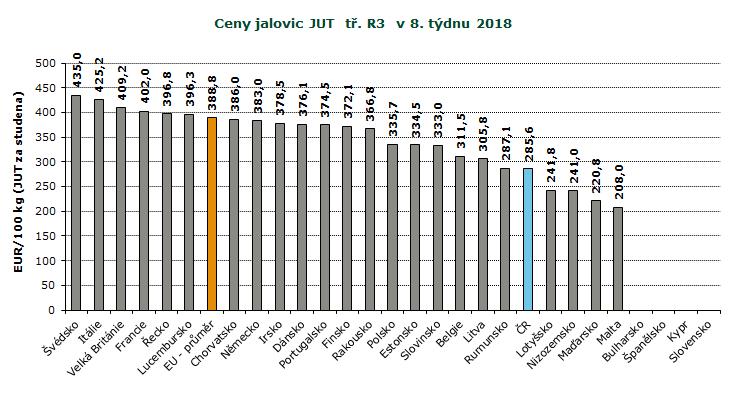 : ceny jsou bez DPH a zahrnují dopravní náklady, : ceny jsou