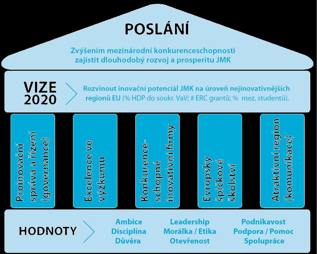 VIZE PLÁN