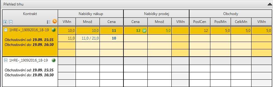 ve tvaru 1HRE+_DDMMRRRR_H1_ H2 Uvádí1HRE- _DDMMRRRR_H1_H2 Po rozkliknutí řádku kontraktu je uvedeno rovněž počáteční a konečné datum a čas obchodovatelnosti kontraktu.