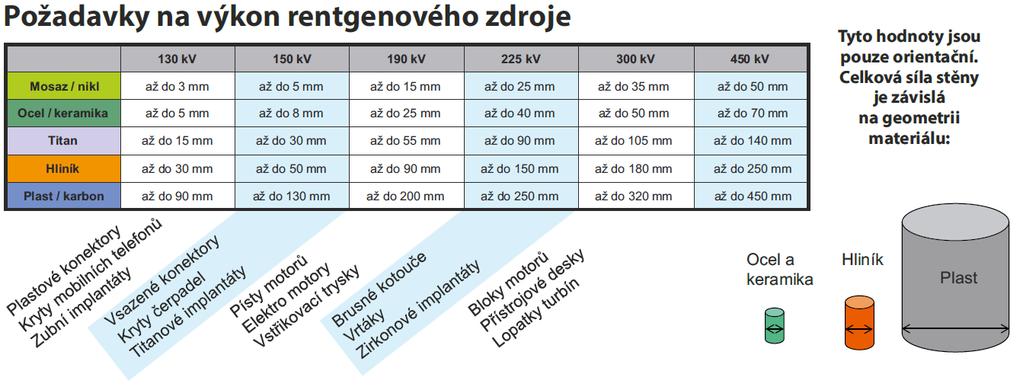 Počítačová Tomografie Werth požadavky