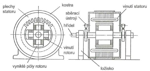 UTB ve Zlíně, Fakulta technologická 37 motory nám umožňují přesné nastavení otáček a velký rotační moment což jsou velké výhody.