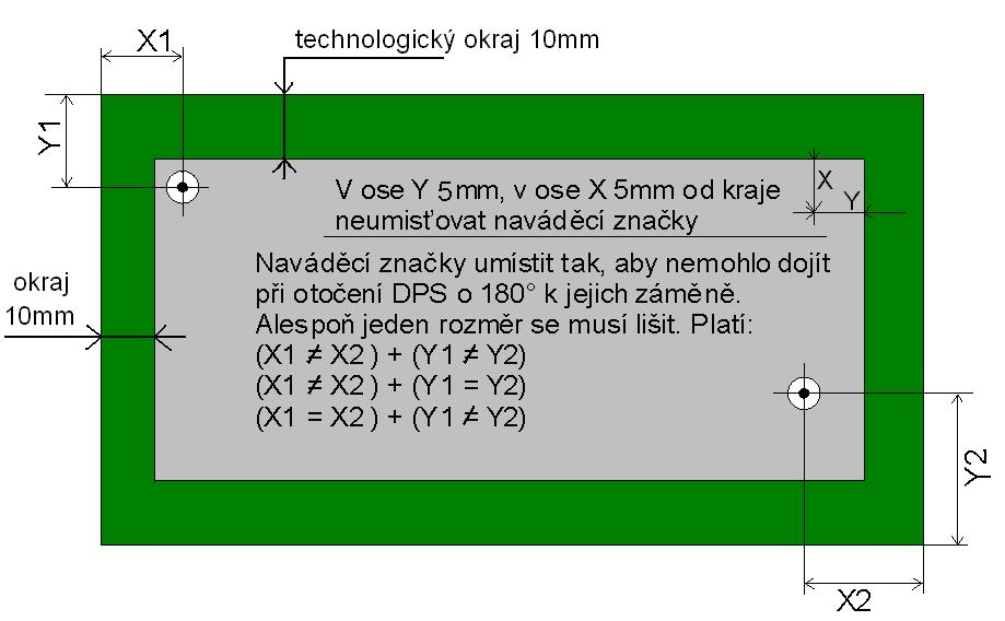 je čtverec 1mm 1mm, okolí může být čtverec 5mm 5mm, nebo kružnice s poloměrem 2,5 mm.