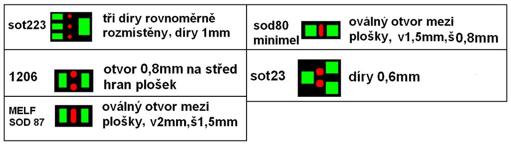 Podrobné informace ke zvolení optimálního otvoru naleznete v datasheetech jednotlivých součástek. 3.