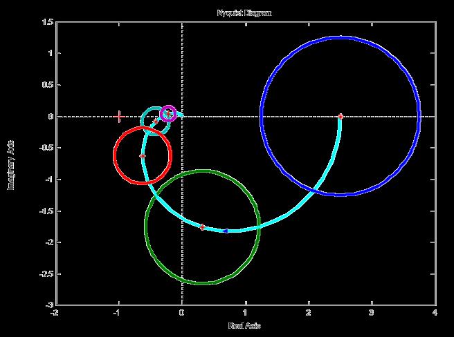 5/((s+)^3); k=rdf();w=rdf(.5); G ( jω ) omega=:.