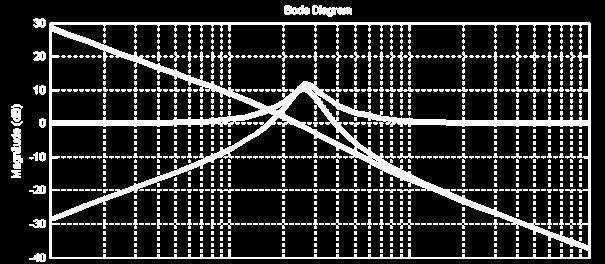 6s^2+s^3 T =.54+.57s-.4s^2 /.54+.77s+.