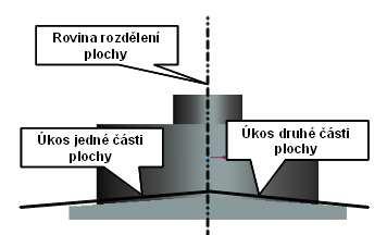 1.7. Úkos příkaz Draft složitější varianta (***nový postup***) V některých případech je úkos složitější, protože plochu je třeba rozdělit na části a každou část ukosit zvlášť.