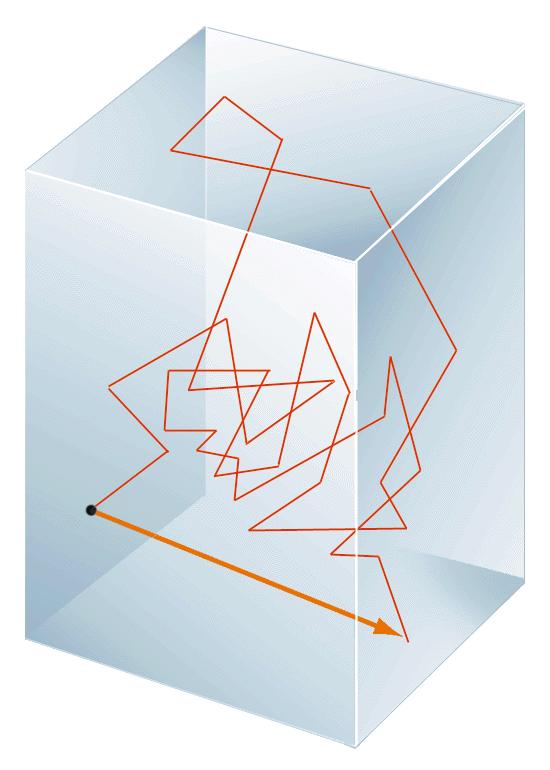 Difuze Střední volná dráha, l, průměrná vzdálenost mezi dvěma srážkami Závisí na p a T l = konst T/ p = konst /n π (2r)