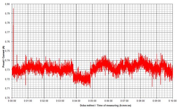 B.04 Měření kolísání napětí a blikání - neakreditovaná zkouška Zkušební předpis: ČSN EN 61000-3-3 ed.2:2009 Zkušební zařízení: digitální multimetr M2000, ev.č. Z-4.