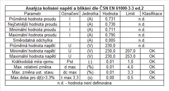 xls Místo měření: napájení 1NPE~23