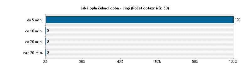 Jiný* 20