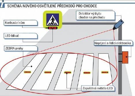 4. Komplexní modernizace přechodů pro chodce na tzv. přechody 3.