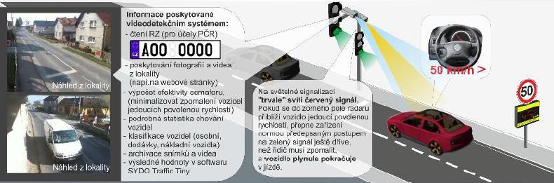 systémem aktivní detekce chodce, aj. 5. samostatné pořízení dynamického zpomalovacího semaforu vč. zákresu stop čáry na vozovce 6.