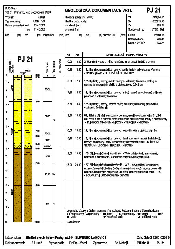 Příklad návrhu pilotového základu 1 Návrh rozměrů a počtu pilot Z maximálních reakcí působících na vetknutí, geologického profilu a tabulky únosností pilot stanovíme přibližně