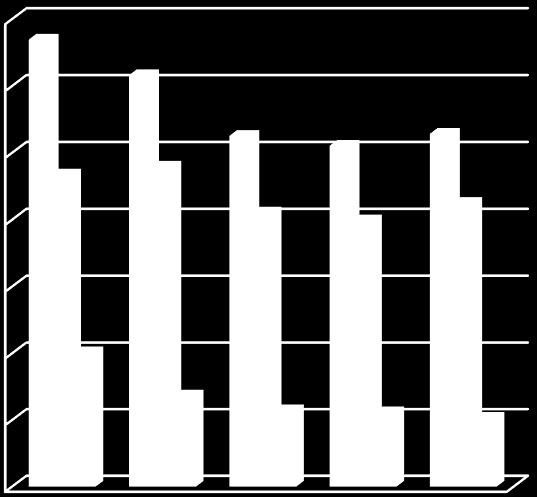 , o vodách provádí Česká inspekce životního prostředí (dále jen ČIŽP) od roku 2002 evidenci havárií.