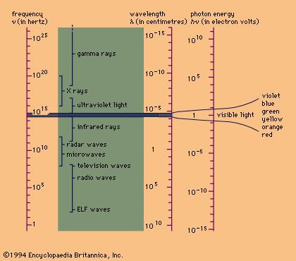 Elektromagnetické záření (1) 5/52 Včetně γ záření, rentgenového záření (angl.
