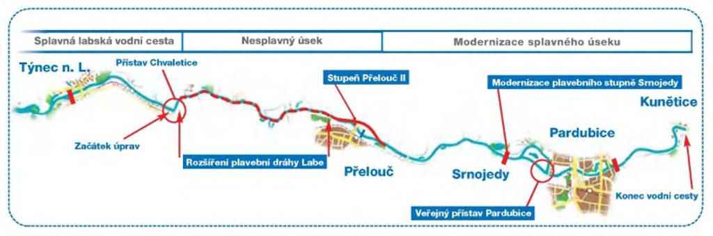 Splavnění Labe do Pardubic Stabilizace plavební dráhy v