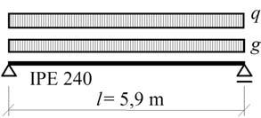 Řešený příklad prostý nosník Navrhněte prostý nosník s rozpětím 5,9 m, zatížený rovnoměrným spojitým zatížením. Stálé zatížení je g k = 3,8 kn/m, proměnné zatížení q k = 5,8 kn/m.