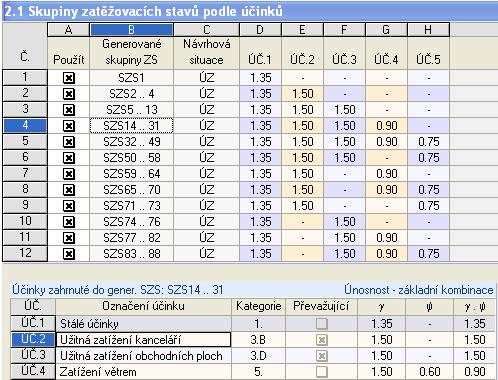 5 Příklady Obr. 5.17: Účinky ve vygenerovaných skupinách zatěžovacích stavů SZS14.