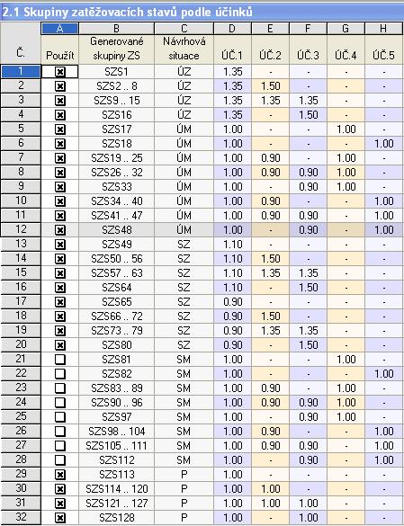 5 Příklady Výsledky V tabulce 2.1 se zobrazí 128 skupin zatěžovacích stavů.