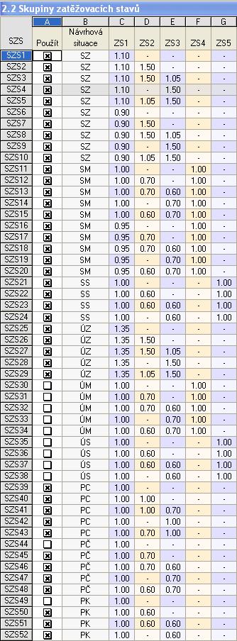 5 Příklady Obr. 5.7: Tabulka 2.