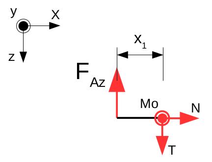 Př:2 Stanovení průběhu VVU na jednotlivých řezech F x