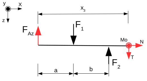 Př:7 Stanovení průběhu VVU na jednotlivých řezech F z=0 M y =0 F Az + F 1 F 2 +T =0 T =F Az F