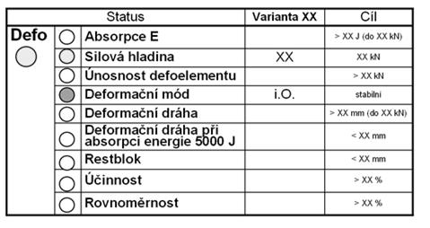 vozu (FEM) Fáze každého FEM výpočtu preprocessing solving postprocessing documentation  vozu (FEM) Fáze každého FEM výpočtu preprocessing solving postprocessing documentation dokumentace výpočtu