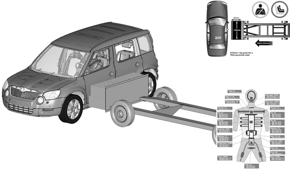 vozu (FEM) Boční bariérový náraz v konfiguraci EuroNCAP do vozidla náraží deformovatelná bariéra o hmotnosti 950 kg rychlostí 50 km/h sedačka řidiče  vozu (FEM) Boční bariérový