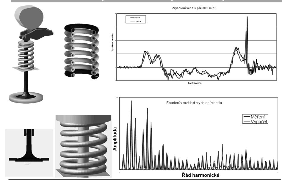 modelu Ventilhub Spring