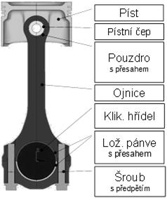 CAD v Technickém