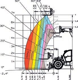 Diagram nosnosti (s