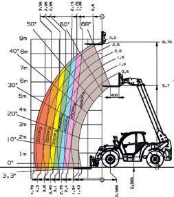 hydraulický