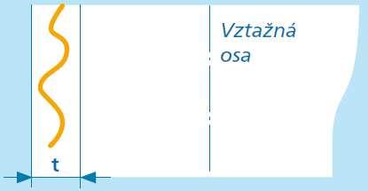 Vliv matematické metody vyhodnocení a filtrace je analogický jako v případě kruhovitosti, ovšem aplikovaný na přímce. 3.4.