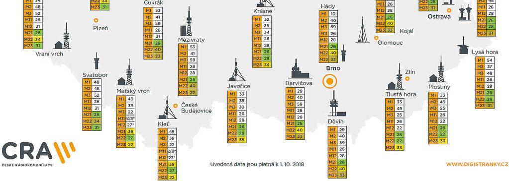 DVB-T 41 53 59 DVB-T2 nový kanál (Č. hora MUX 1) nový kanál (Kozmice r.