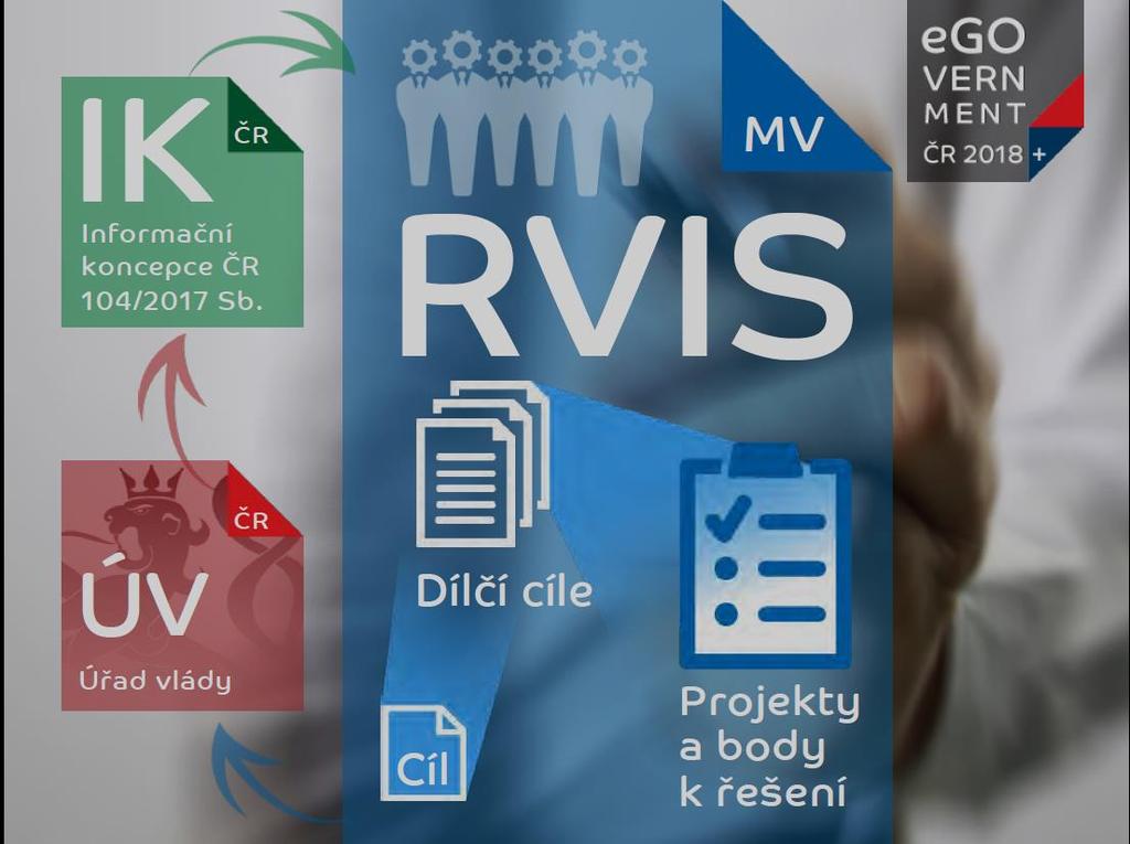 Digitální Česko = řízení hlavní cílů IK ČR 24. 5.