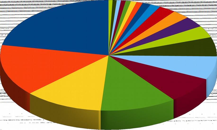 s. FDCservers.net Pe3ny Net s.r.o. Ladislav Rudolf MAXTEL s.r.o. Vodafone Czech Republic a.s. Druzstvo EUROSIGNAL FreeTel, s.r.o. Brno University of Technology Futurenet ISP s.r.o. CoProSys a.s. Tlapnet s.