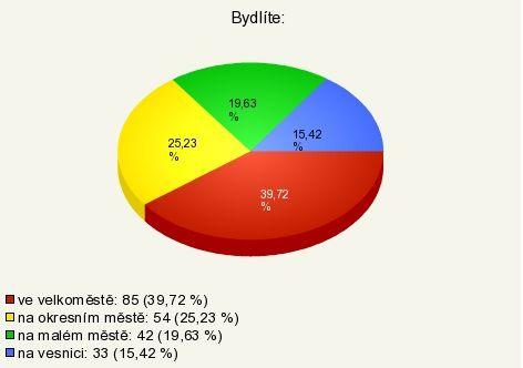 UTB ve Zlíně, Fakulta humanitních studií, Institut mezioborových studií, s.r.o 62 Otázka č. 7 se dotazovala na bydliště LGBT respondentů.