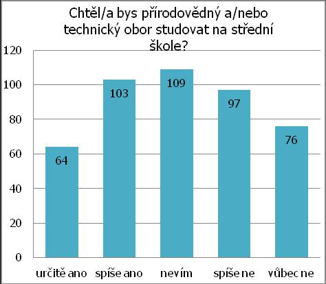 utvářejí, výuka