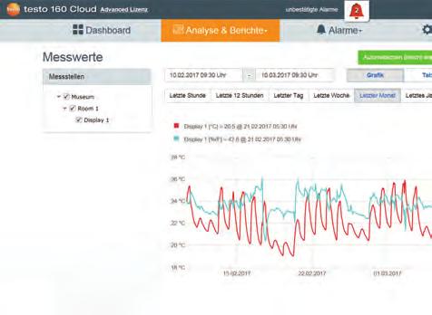 Naměřené hodnoty uložené online v Cloud můžete prohlížet a spravovat a také využít funkci alarmu pomocí e-mailu.