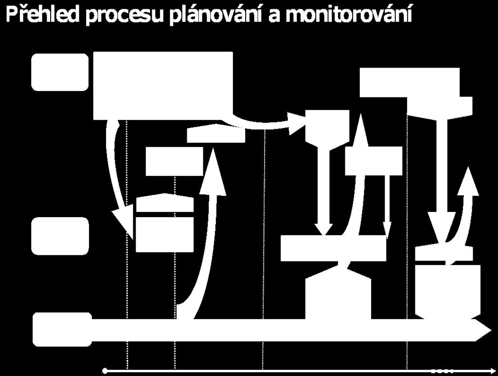 V několika případech byly potřeby a očekávání zainteresovaných stran zohledněny pouze formálně a jen u některých činností nebo v omezené míře.