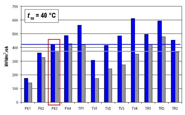 Na obr. 1.