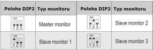 Přepínače 1-5 udávají adresu jednotky v systému Pokud je více vnitřních jednotek na jedné adrese (max 4), je možné jim nastavit