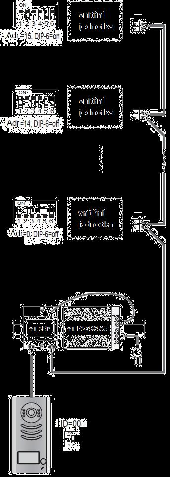 3.4 Zapojení více vnitřních jednotek ADR=0 Zapojení a nastavení